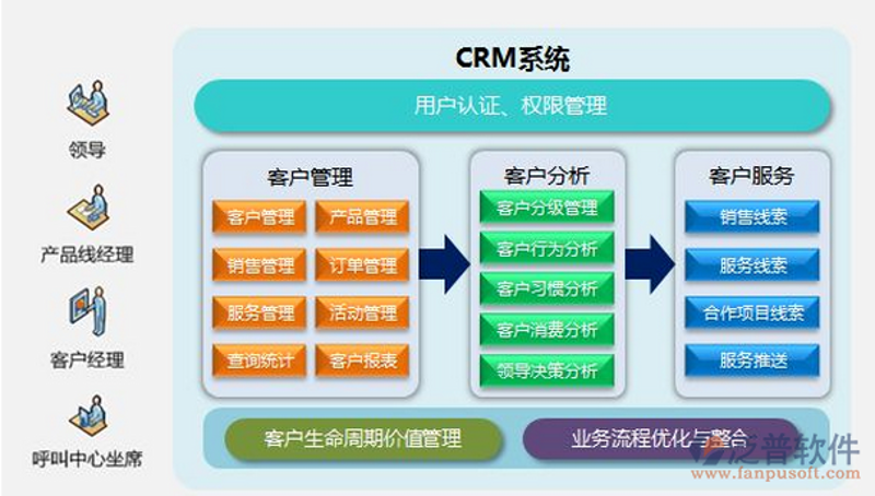 避开APP开发的五大陷阱